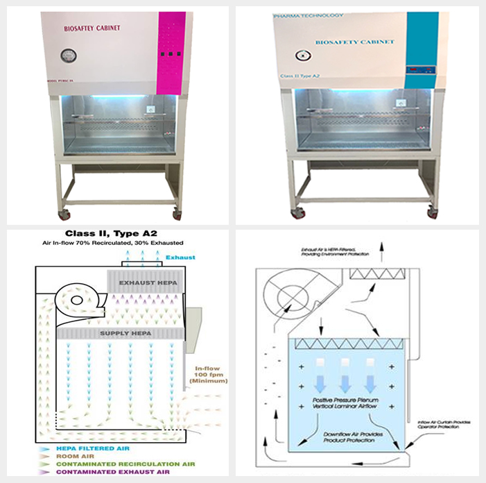 Microbiological Safety Cabinets