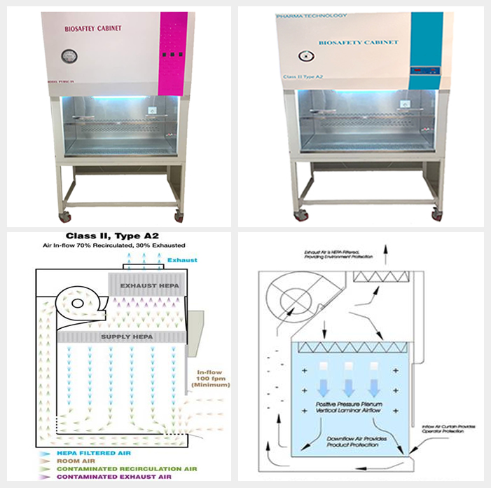 laminar flow hood vs biosafety cabinet